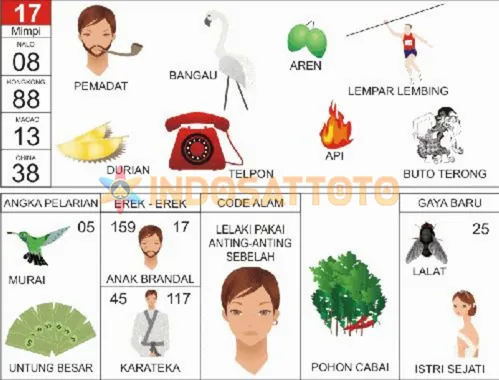 buku mimpi erek erek togel 17