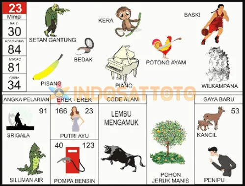 buku mimpi erek erek togel 23