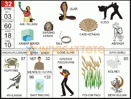 buku mimpi erek erek togel 32