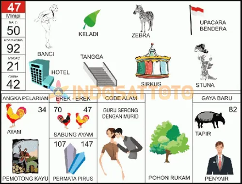 buku mimpi erek erek togel 47