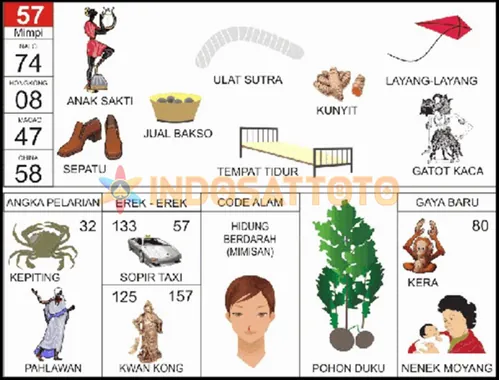 buku mimpi erek erek togel 57