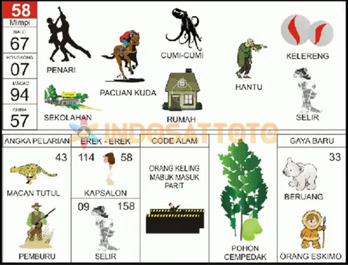 buku mimpi erek erek togel 58