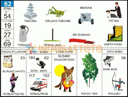 buku mimpi erek erek togel 62