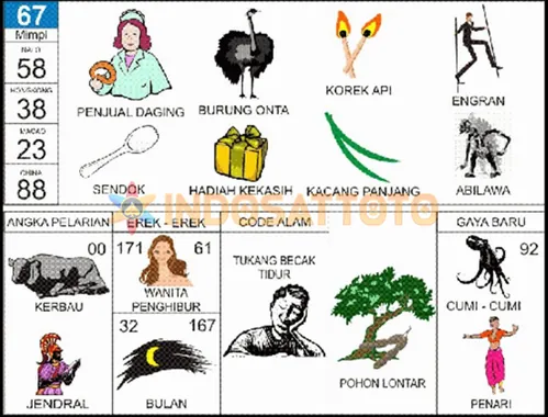 buku mimpi erek erek togel 67
