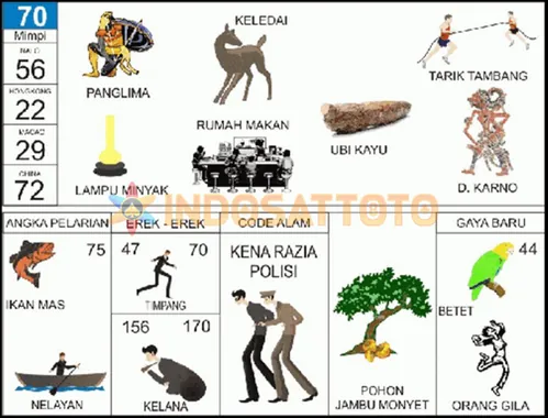 buku mimpi erek erek togel 70