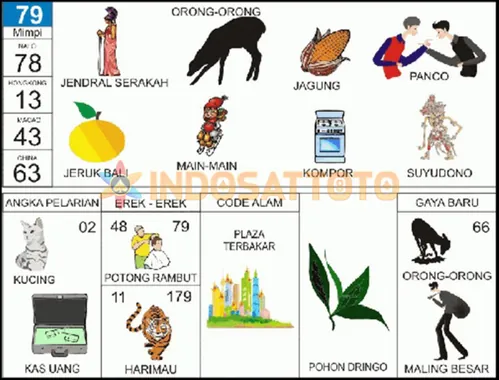 buku mimpi erek erek togel 79