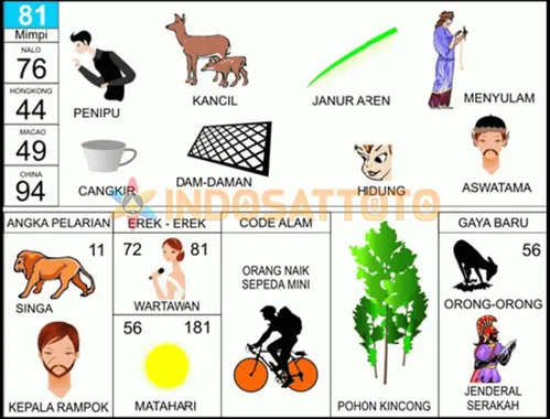 buku mimpi erek erek togel 81