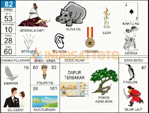 buku mimpi erek erek togel 82